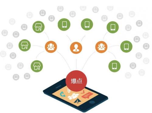 三河为什么越来越多的企业通过软文营销来引流
